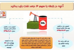 آنچه باید در رابطه سهم 3% نفت بدانید+سند